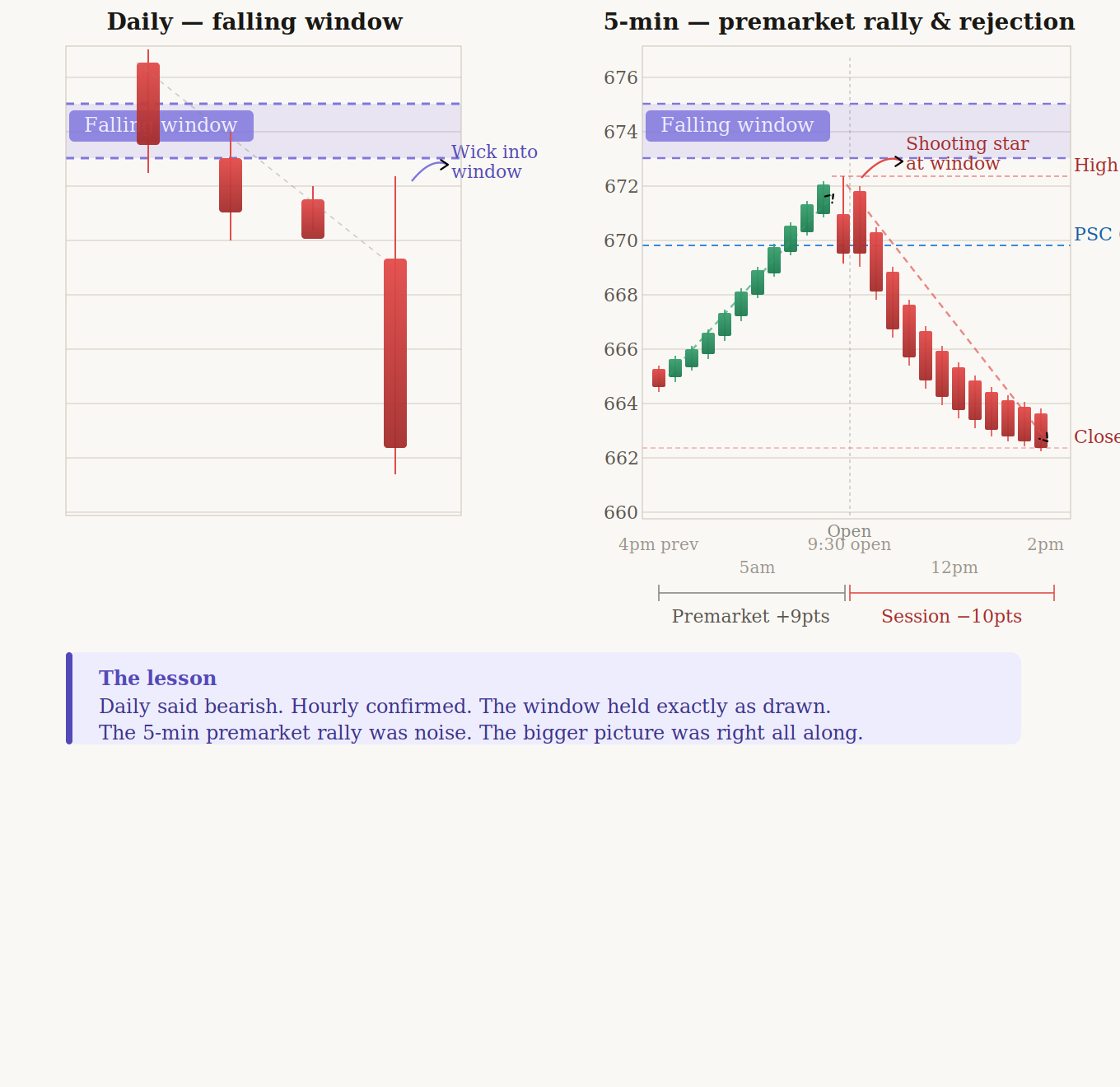 spy falling window rejection